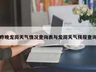 昨晚龙岗天气情况查询表与龙岗天气预报查询