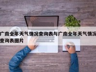 广南全年天气情况查询表与广南全年天气情况查询表图片