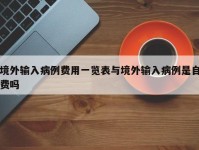 境外输入病例费用一览表与境外输入病例是自费吗