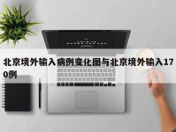 北京境外输入病例变化图与北京境外输入170例